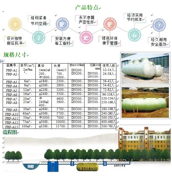 洛阳玻璃钢化粪池